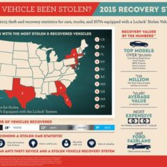 2015-lojack-vehicle-theft-infographic-3s