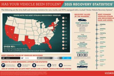 2015-lojack-vehicle-theft-infographic-3s