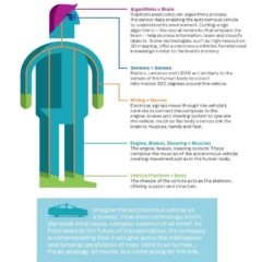 autonomous-driving-analogy