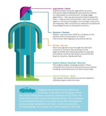 autonomous-driving-analogy