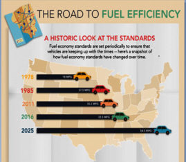 chart fuel efficiency