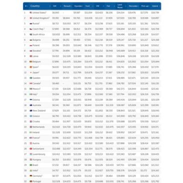 global-used-car-price-index-2017-dollars