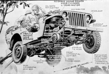 first jeep history military vehicle ford